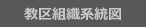 教区組織系統図